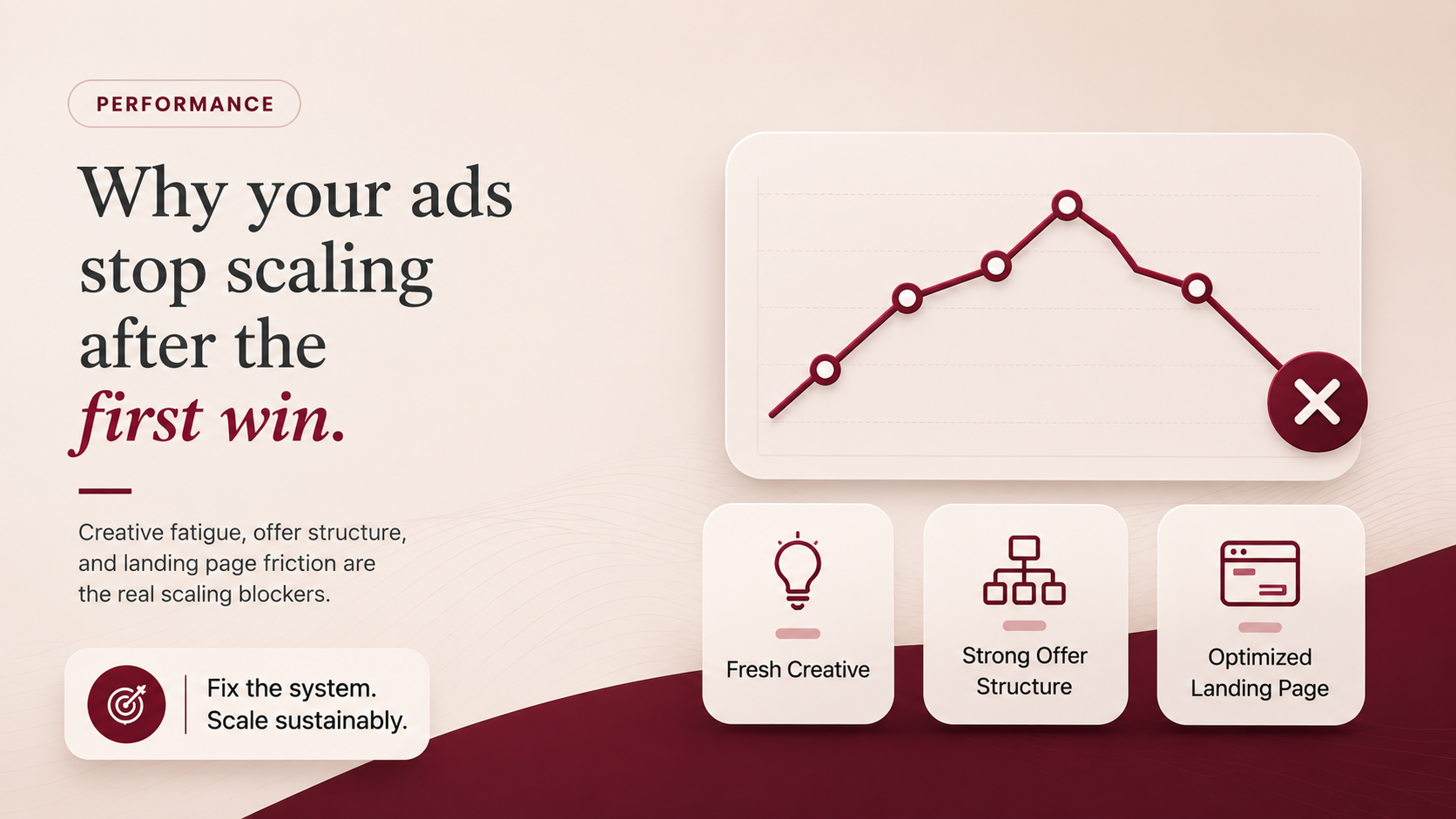 Why your ads stop scaling after the first win