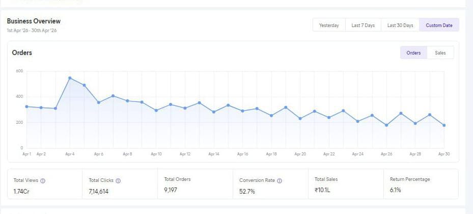 Business Overview Dashboard