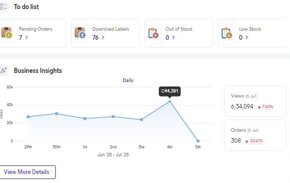 June Business Overview